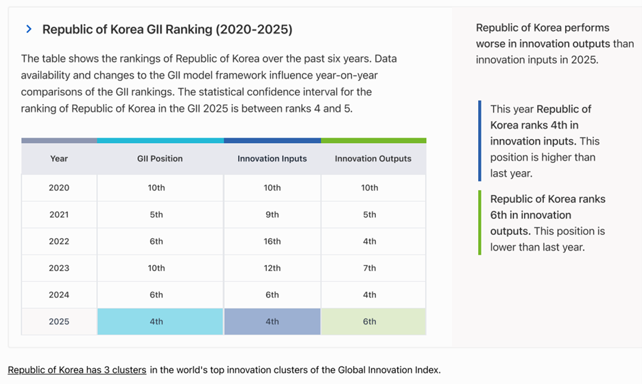 Republic of Korea full economy brief (2025 GII ranking)