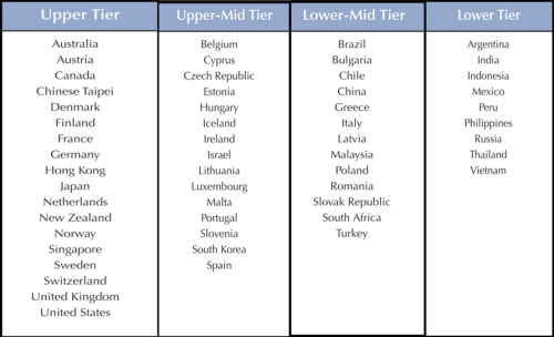 GIPI Rankings