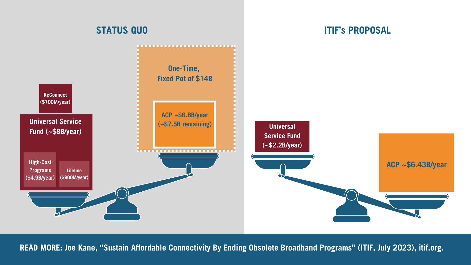 New Report Urges Congress to Cut Redundant Broadband Programs Before