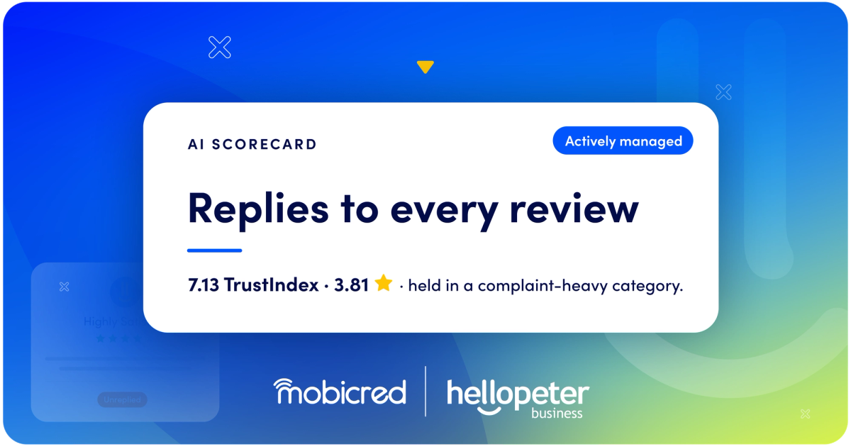 Mobicred Hellopeter scorecard: a reputation actively managed, replies to every review and a 7.13 TrustIndex in a complaint-heavy category