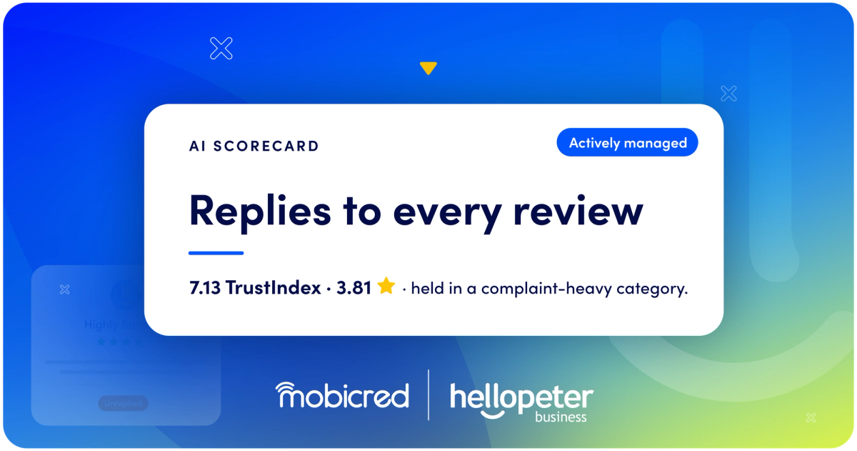 Mobicred Hellopeter scorecard: a reputation actively managed, replies to every review and a 7.13 TrustIndex in a complaint-heavy category