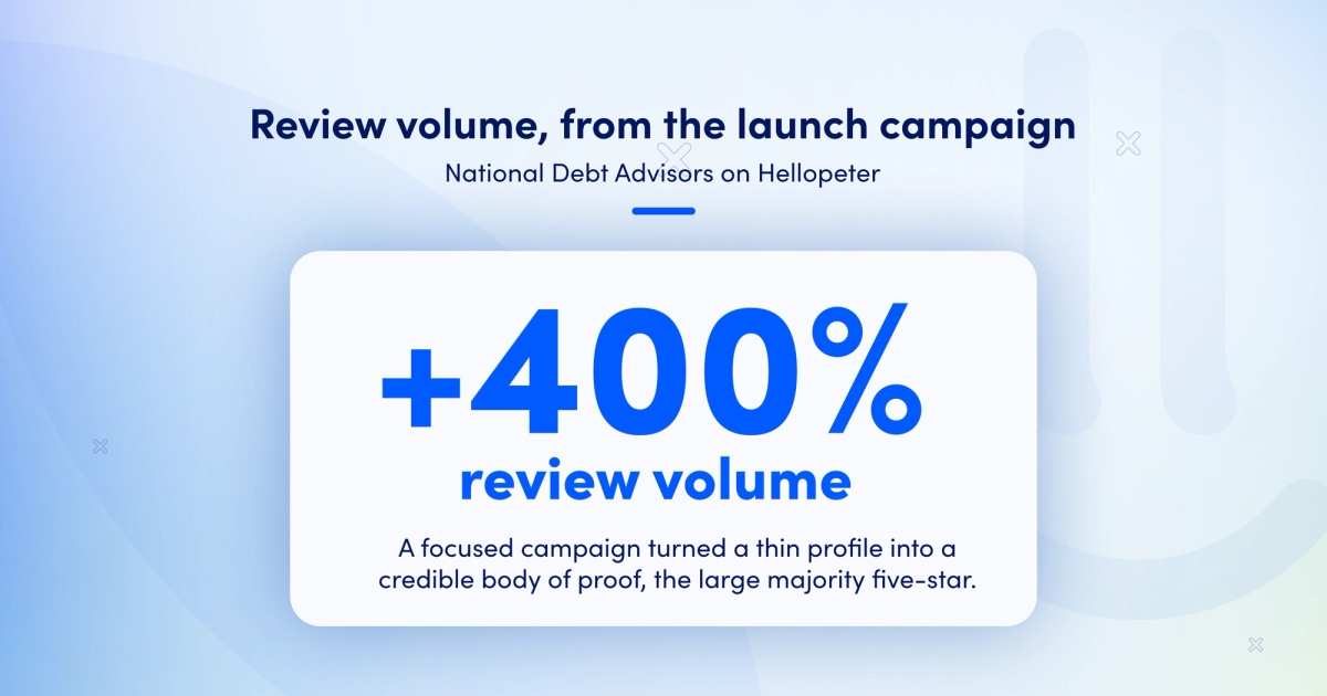 Chart of NDA's review surge during the campaign, a 400% rise in review volume, most of it five-star