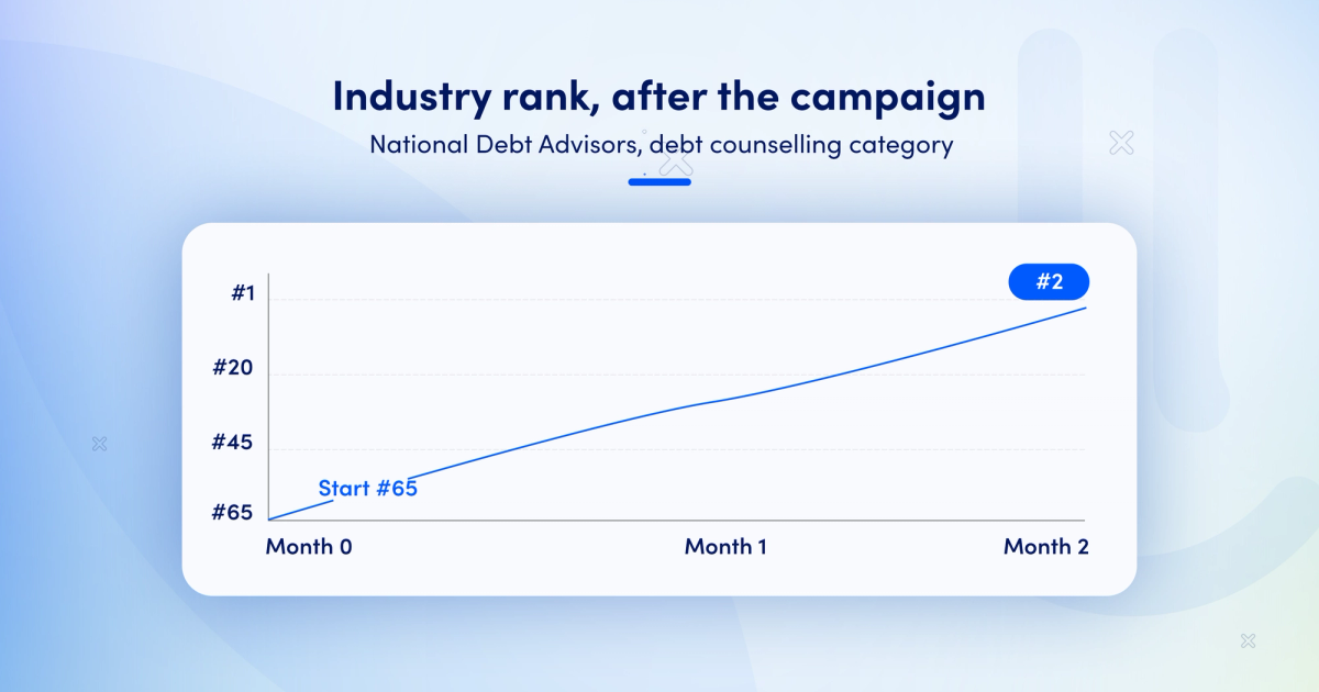 Chart of NDA's climb from 65th to 2nd in its industry ranking in two months