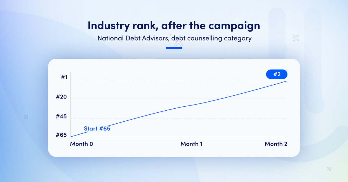 Chart of NDA's climb from 65th to 2nd in its industry ranking in two months