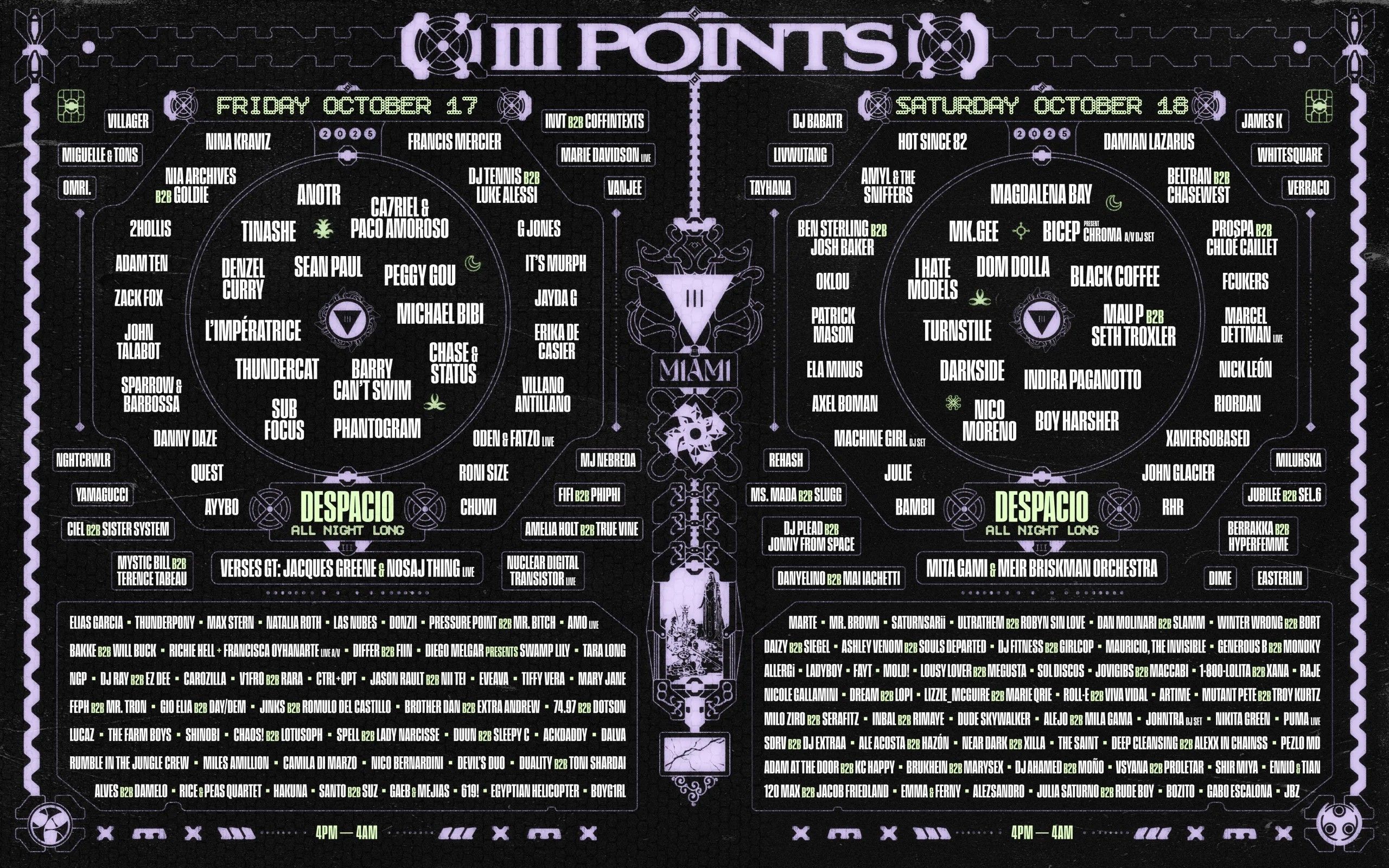 iii-points