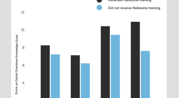 daily-bruin-la-based-nonprofit-end-overdose-educates-students-nationwide-about-drug-overdose