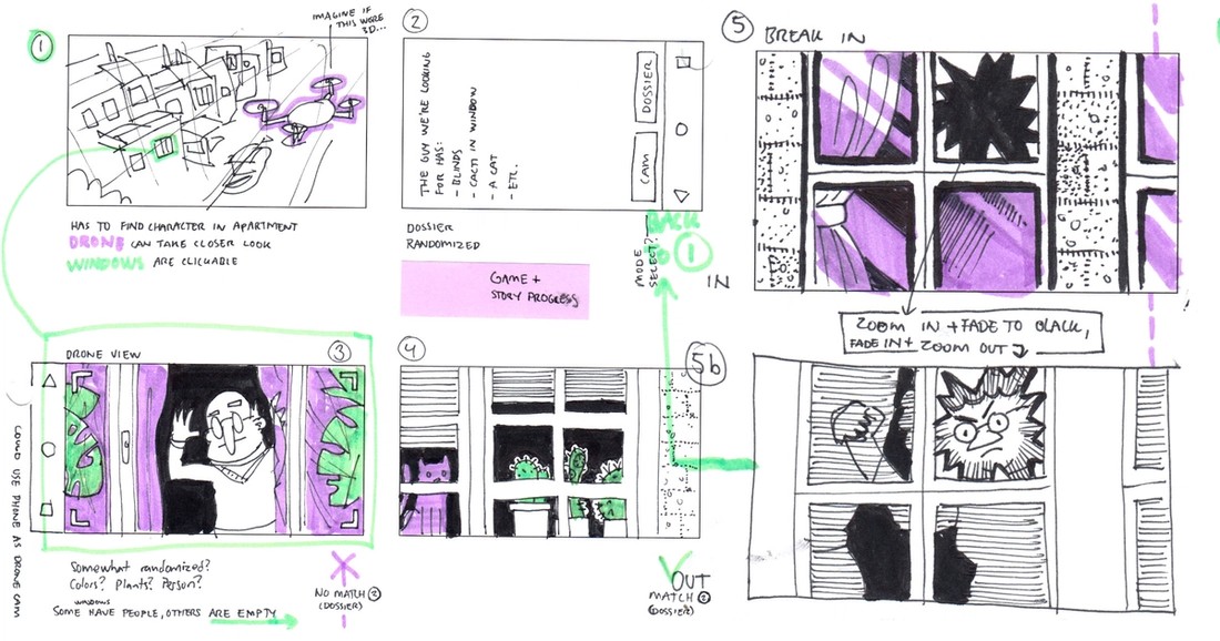 Storyboard of game sequence