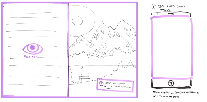 Wireframe sketch of an iPad screen with text on the left half and an illustration on the right.
