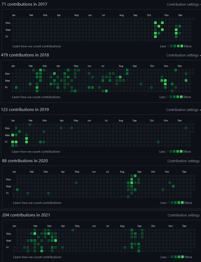 Screenshot of GitHub activity