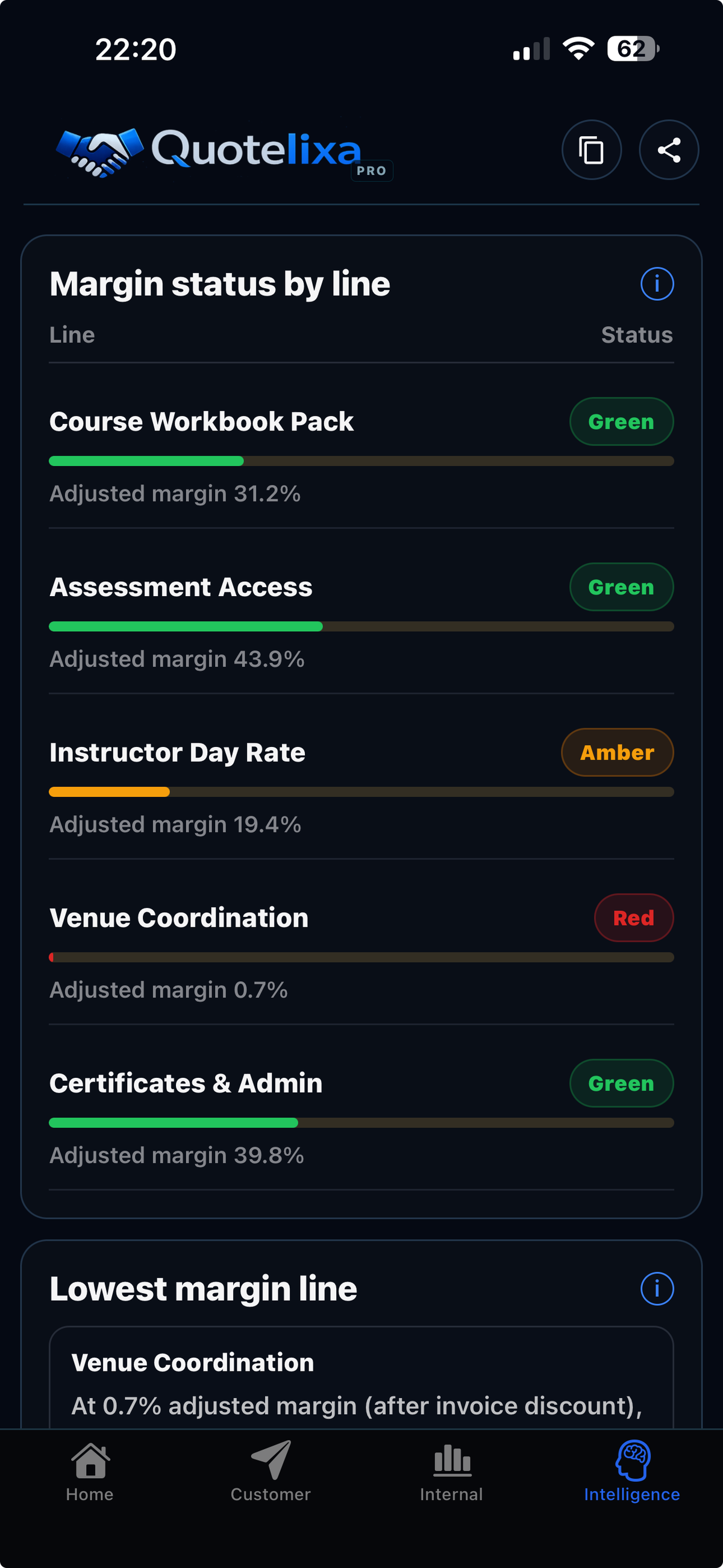 Quotelixa Deal intelligence screen showing quote strength, weak areas, and discount pressure indicators