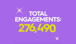 total engagements 276,490