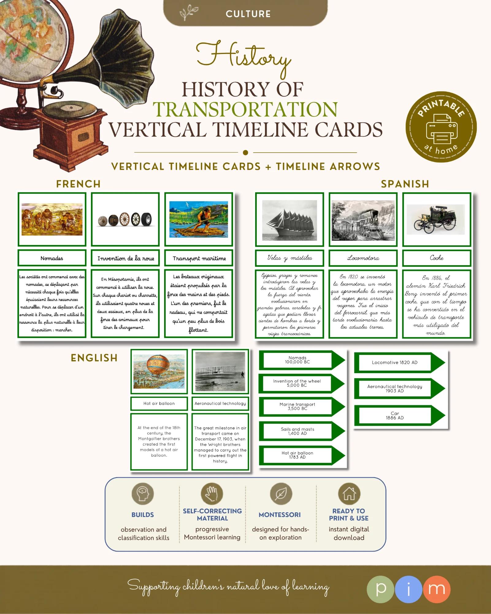 07. Histoire des transports – Cartes pour la Ligne verticale