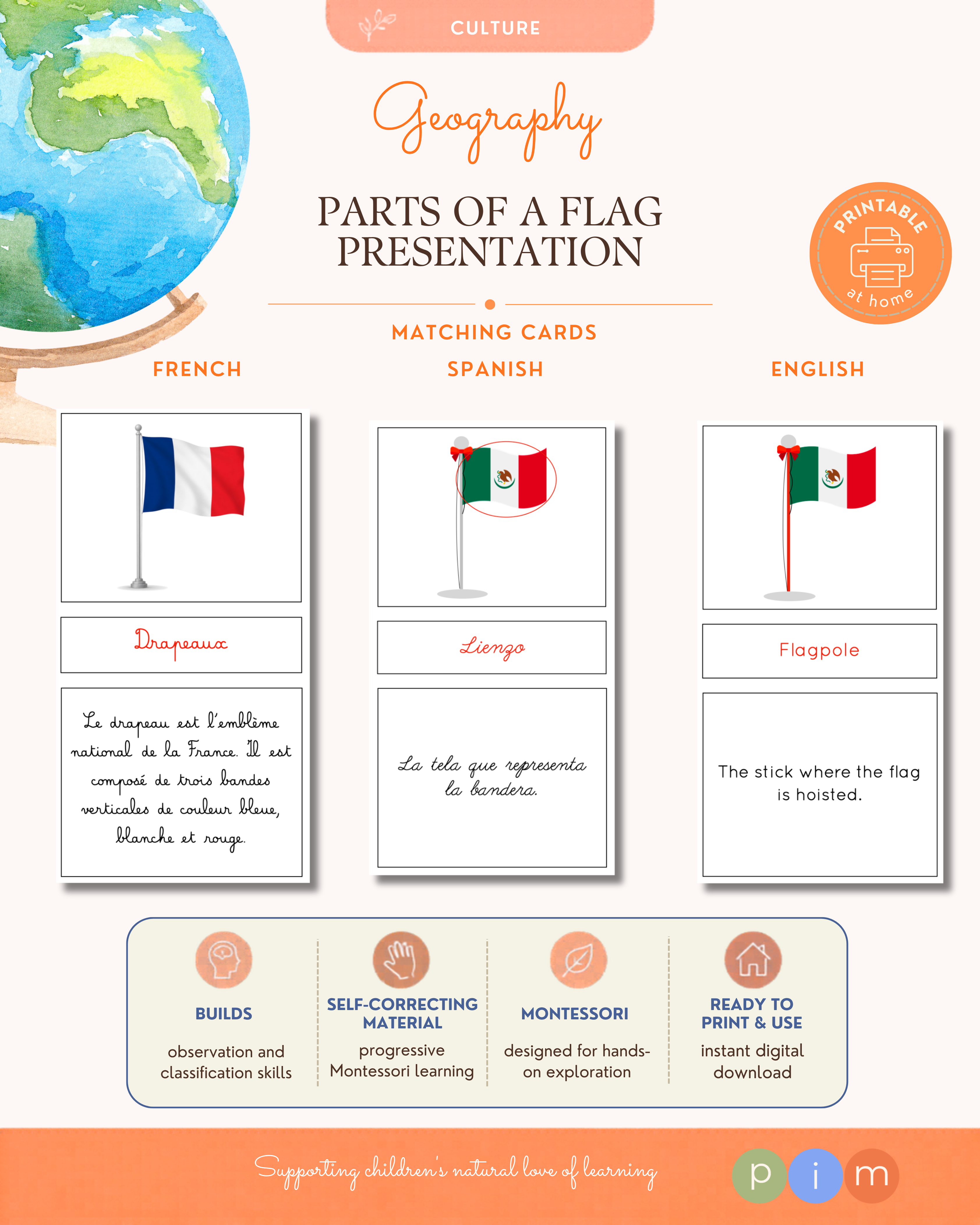 02. Nomenclatura · Partes de la Bandera