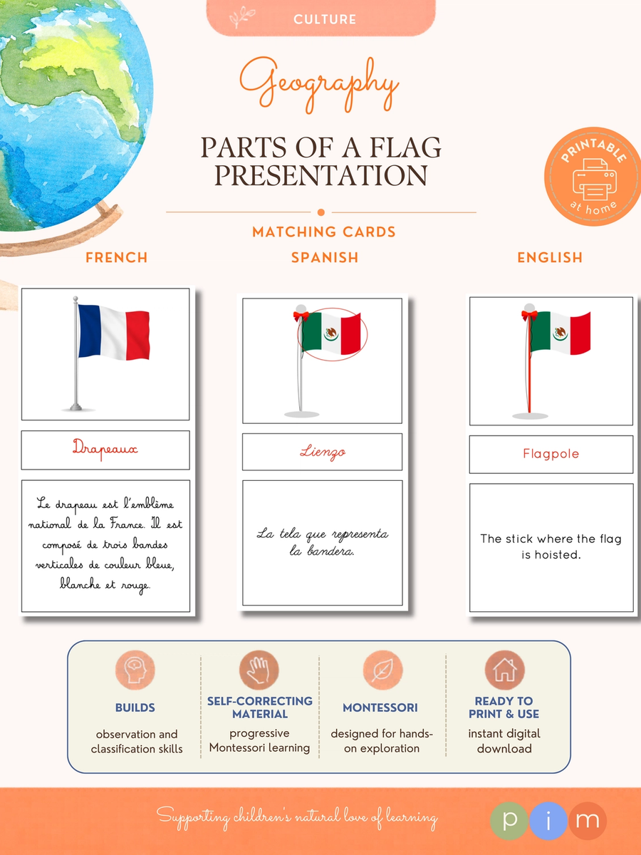 02. Nomenclatura · Partes de la Bandera