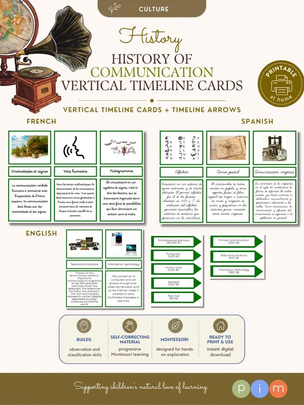 05. Histoire de la communication – Cartes pour la Ligne verticale