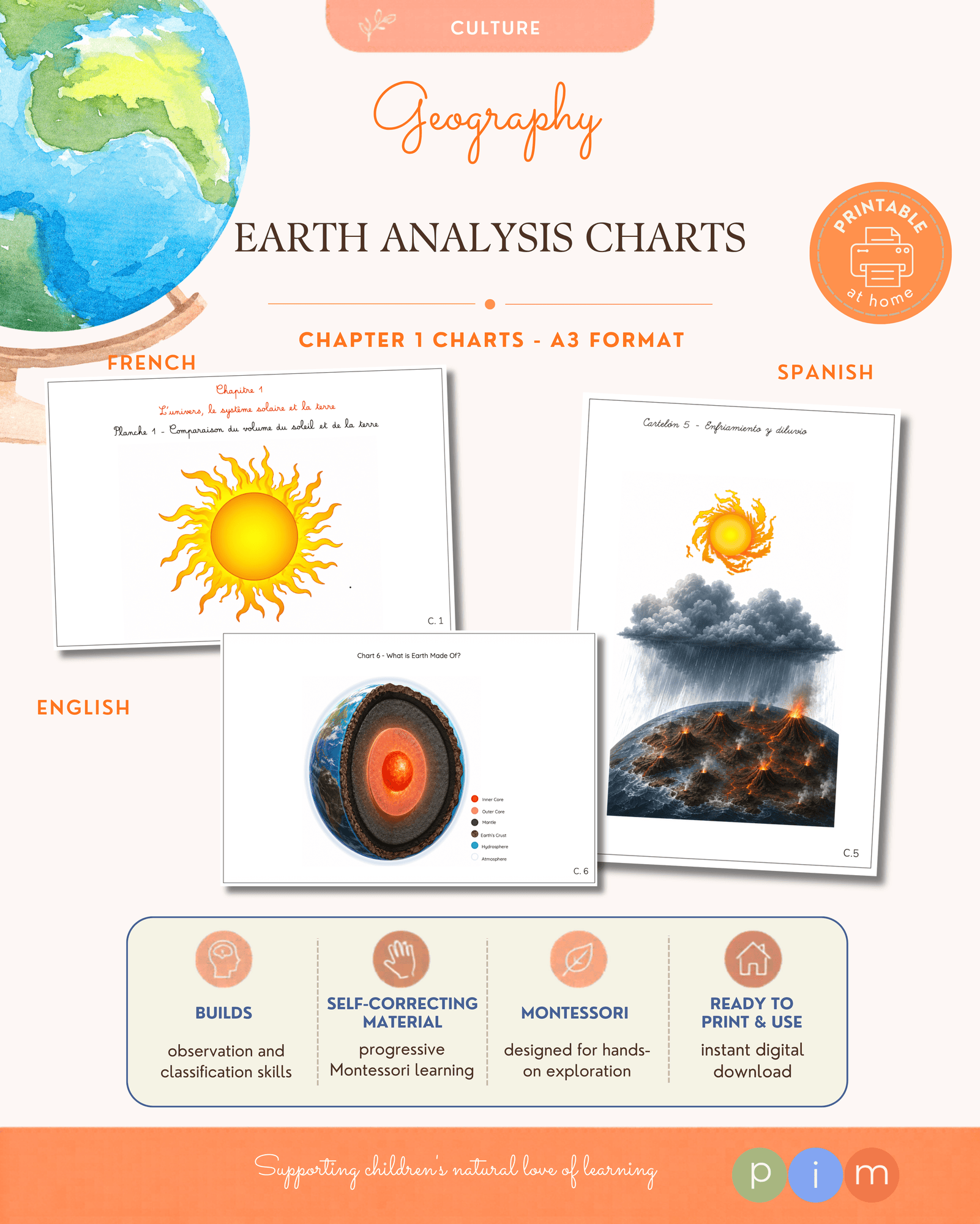 09. Earth Study Charts