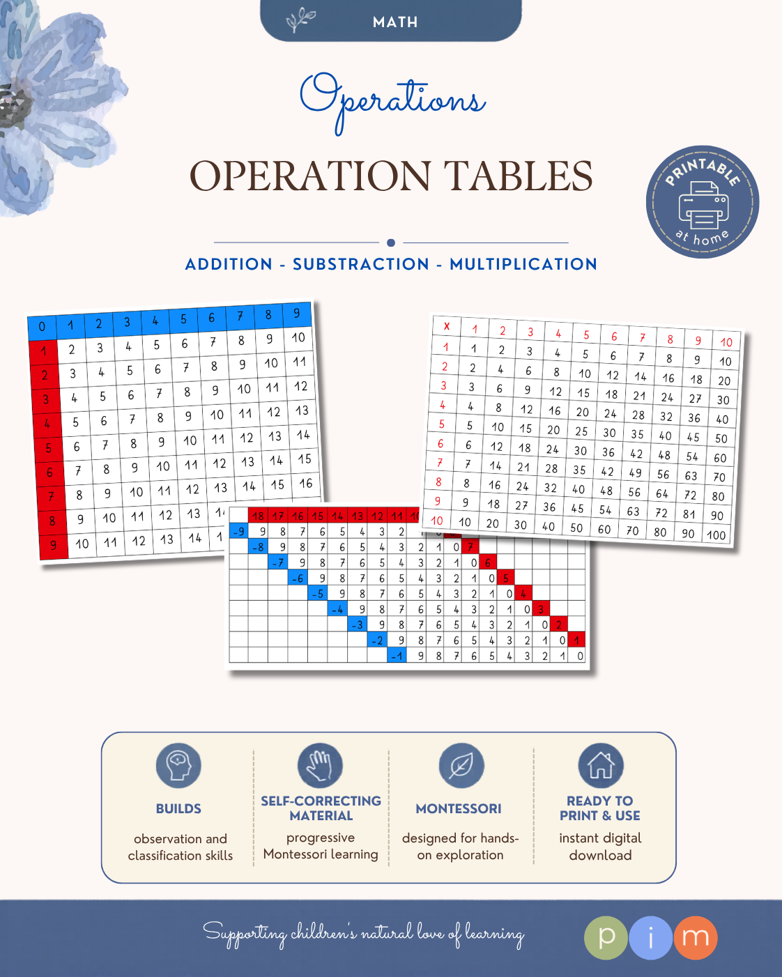 04. Operation Boards