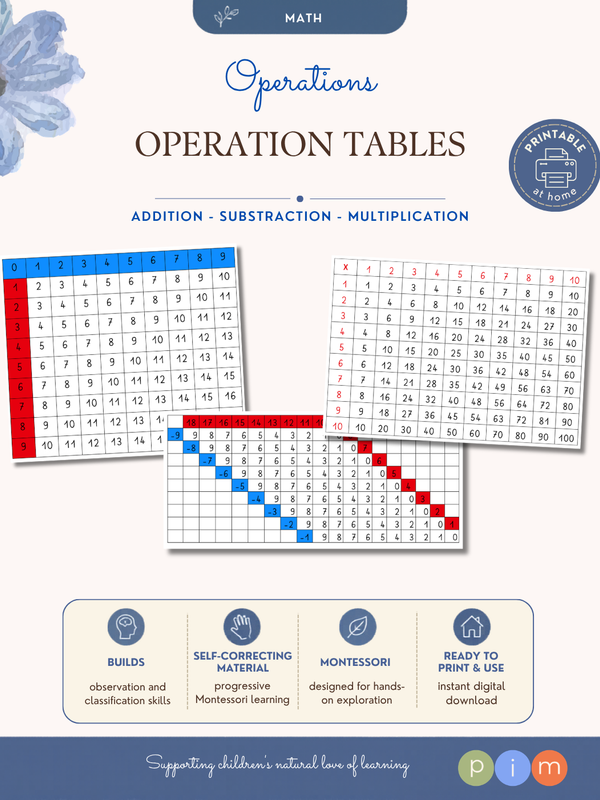 04. Operation Boards