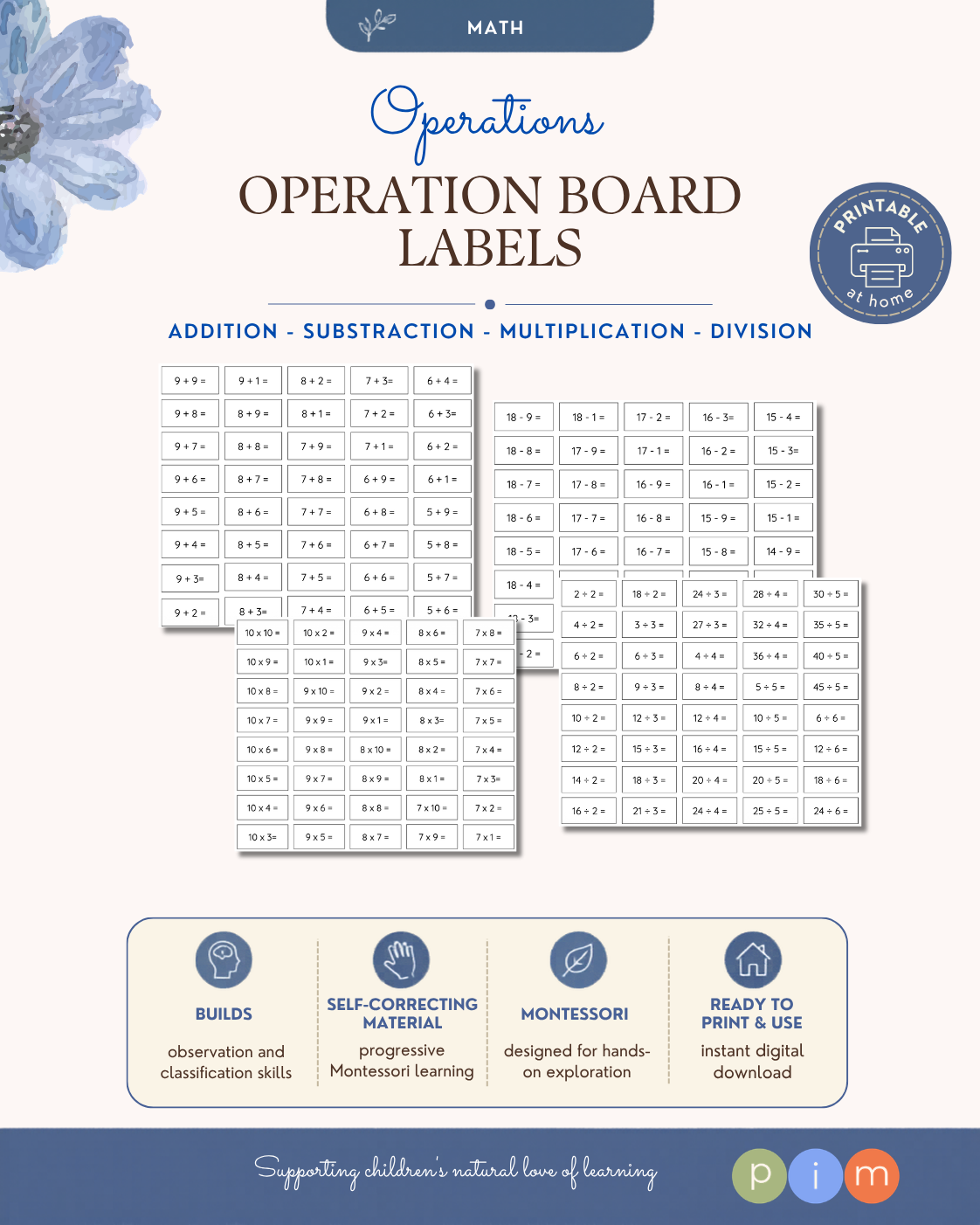 03. Operation Board Task Cards