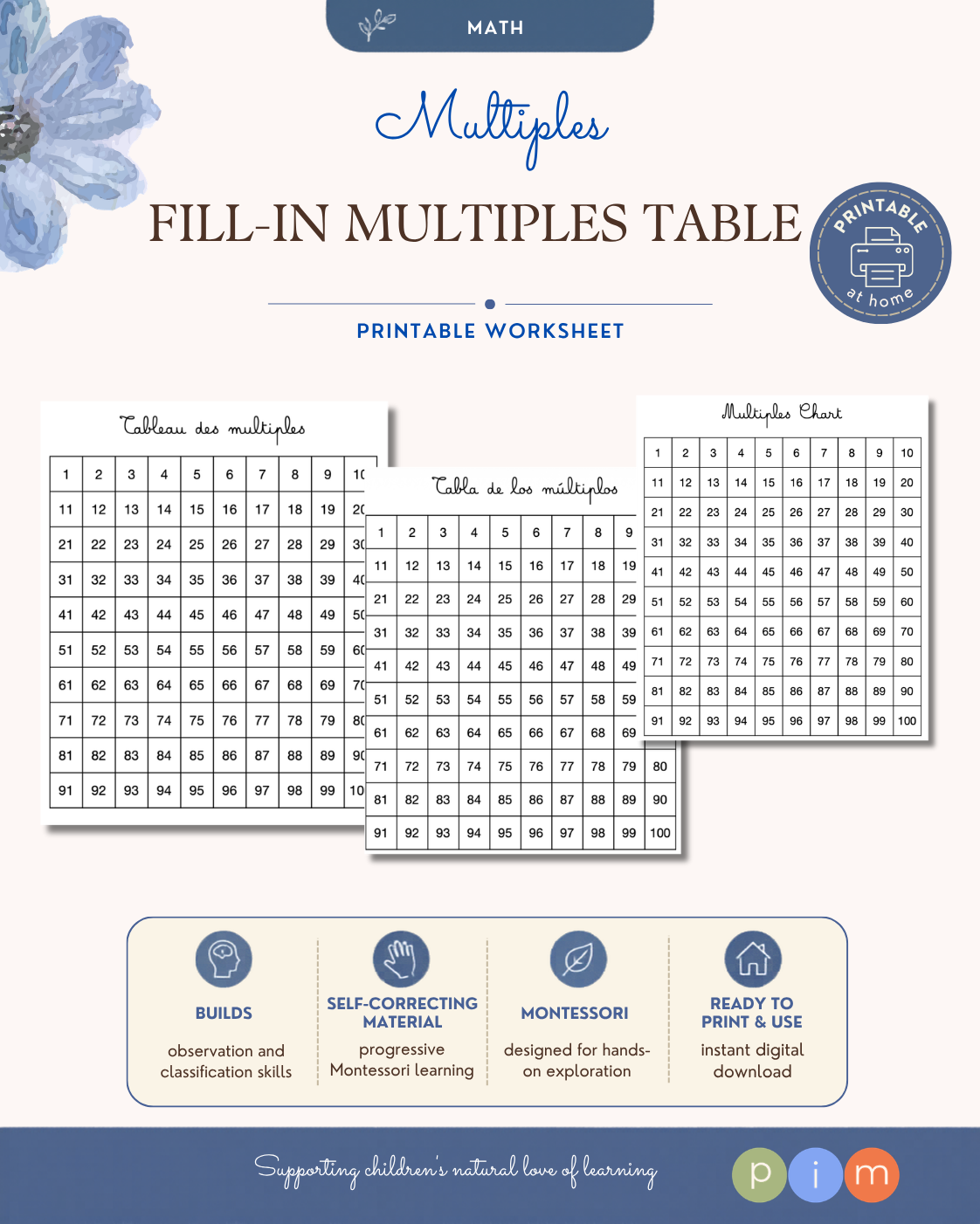 09. Multiples Chart