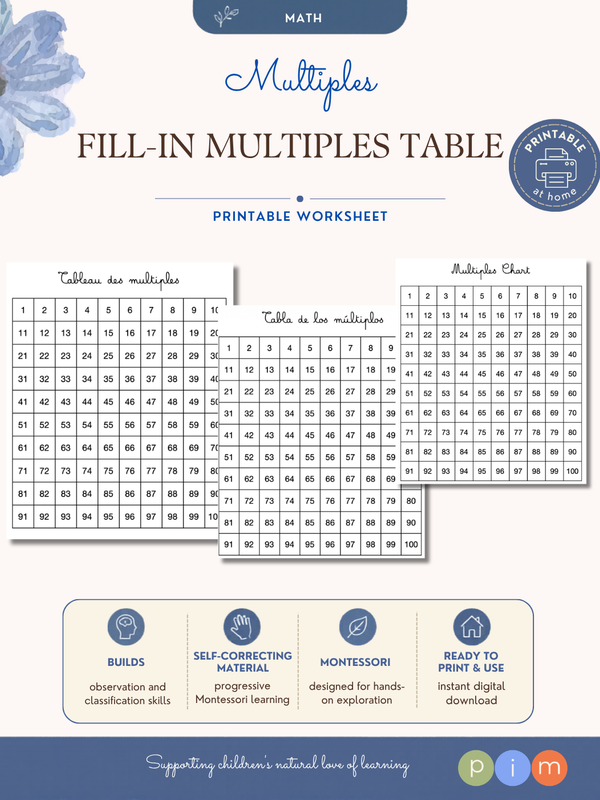 09. Multiples Chart