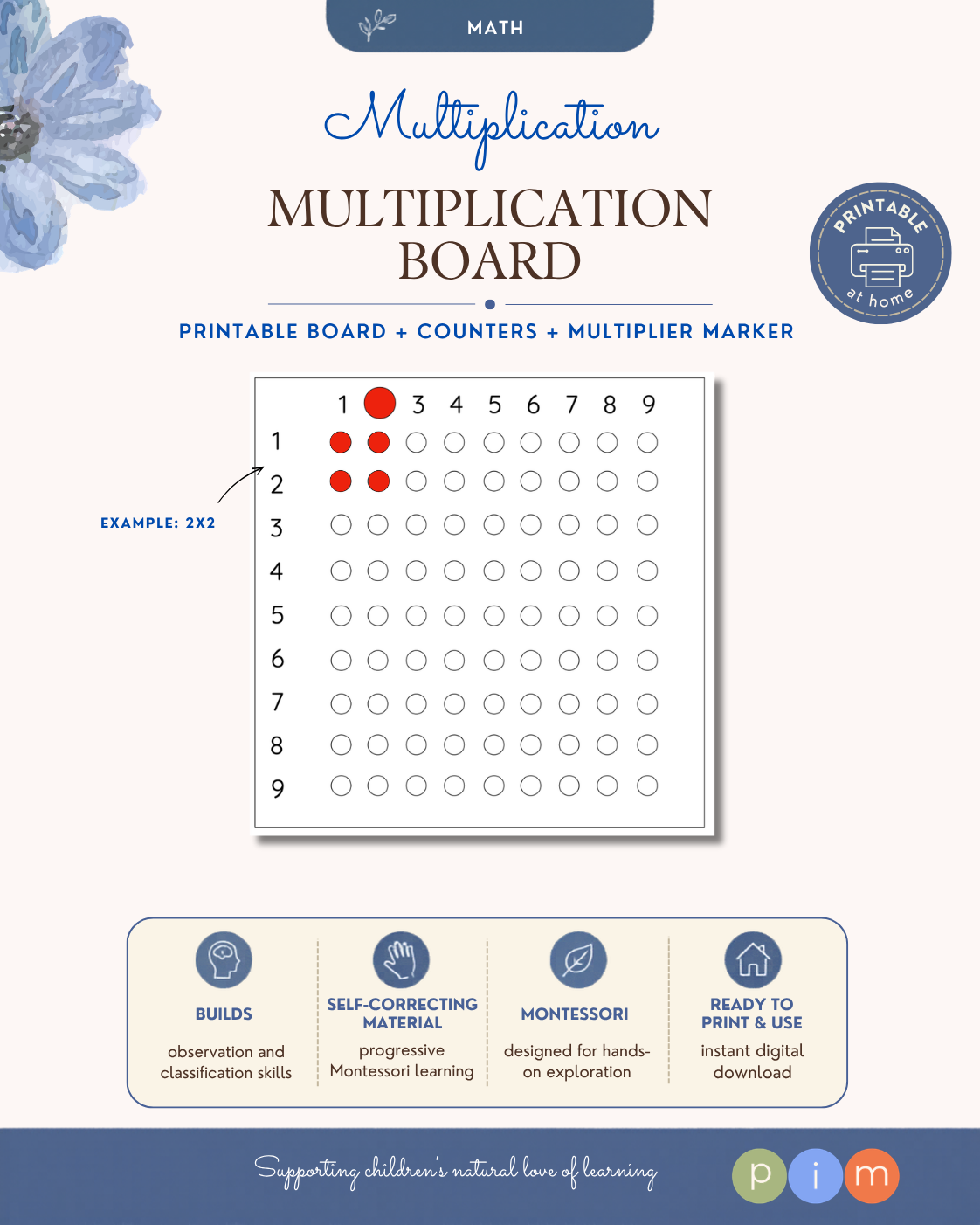 07. Multiplication Board