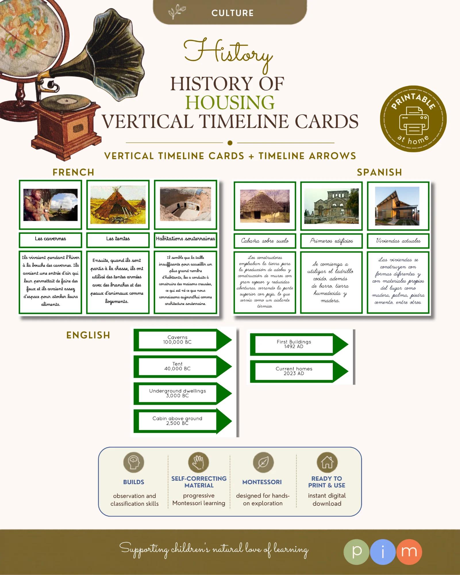 06. History of housing - Vertical timeline cards-