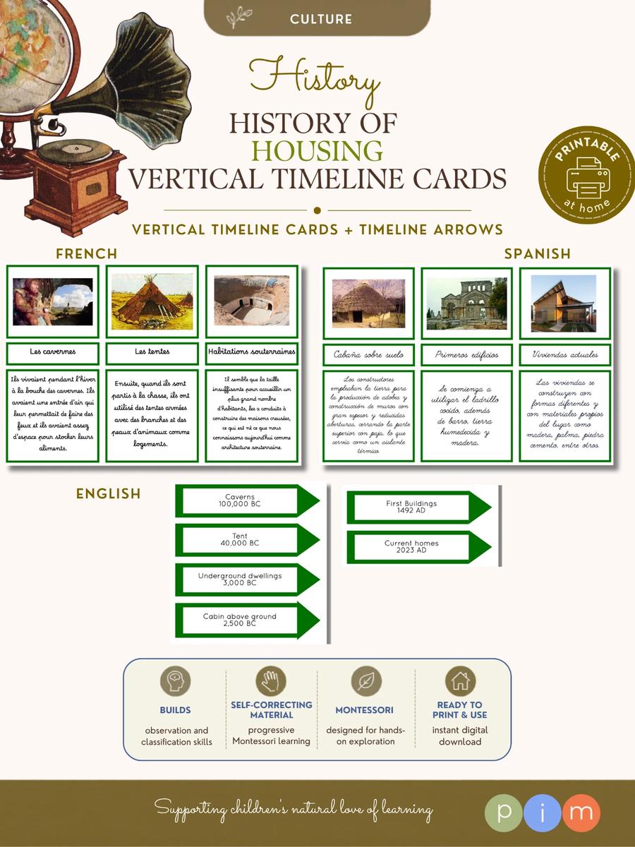 06. History of housing - Vertical timeline cards-
