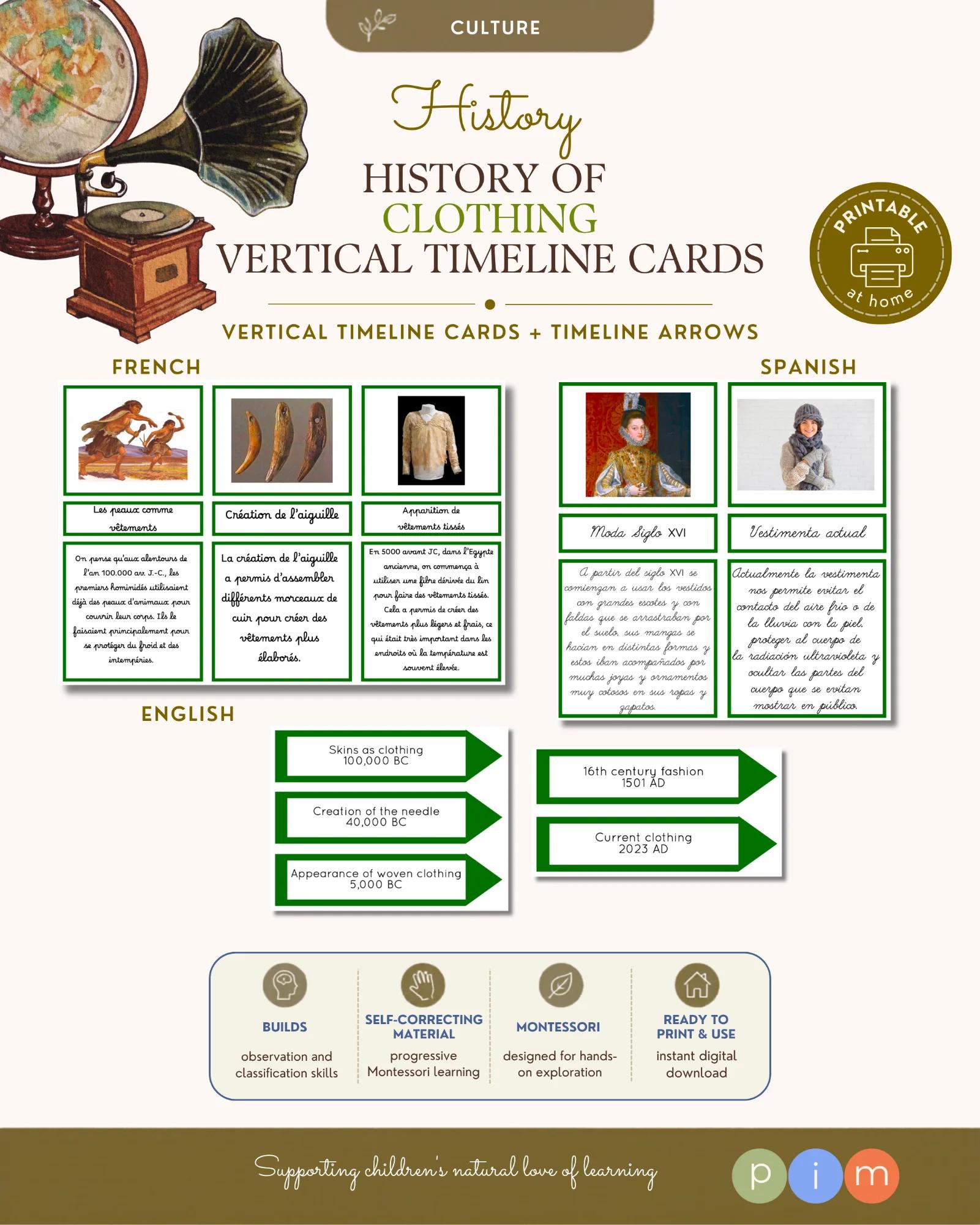 08. Historia de la vestimenta - Tarjetas para la Línea Vertical