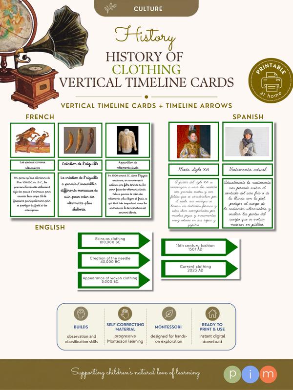08. Histoire des vêtements – Cartes pour la Ligne verticale