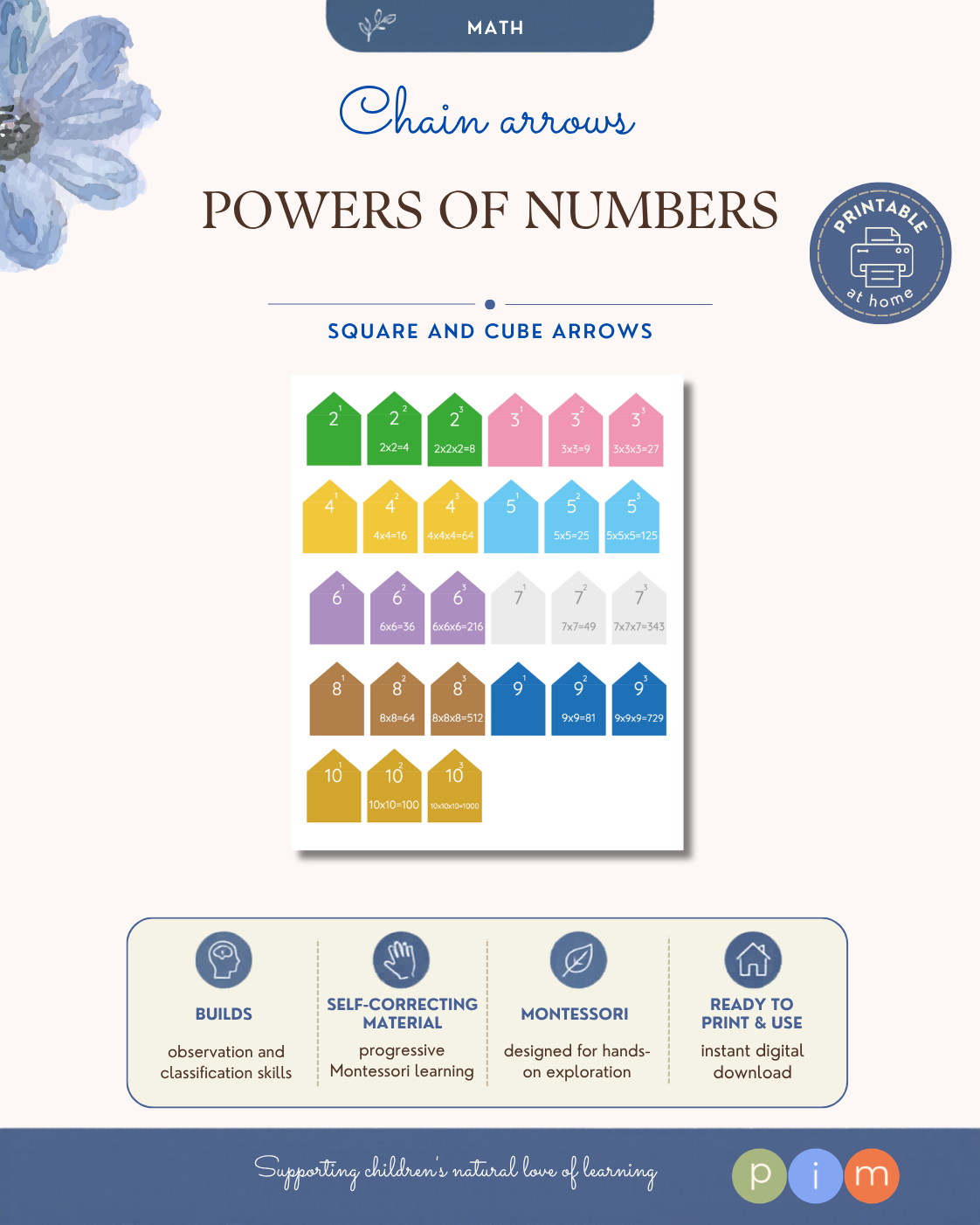 02. Power Arrows