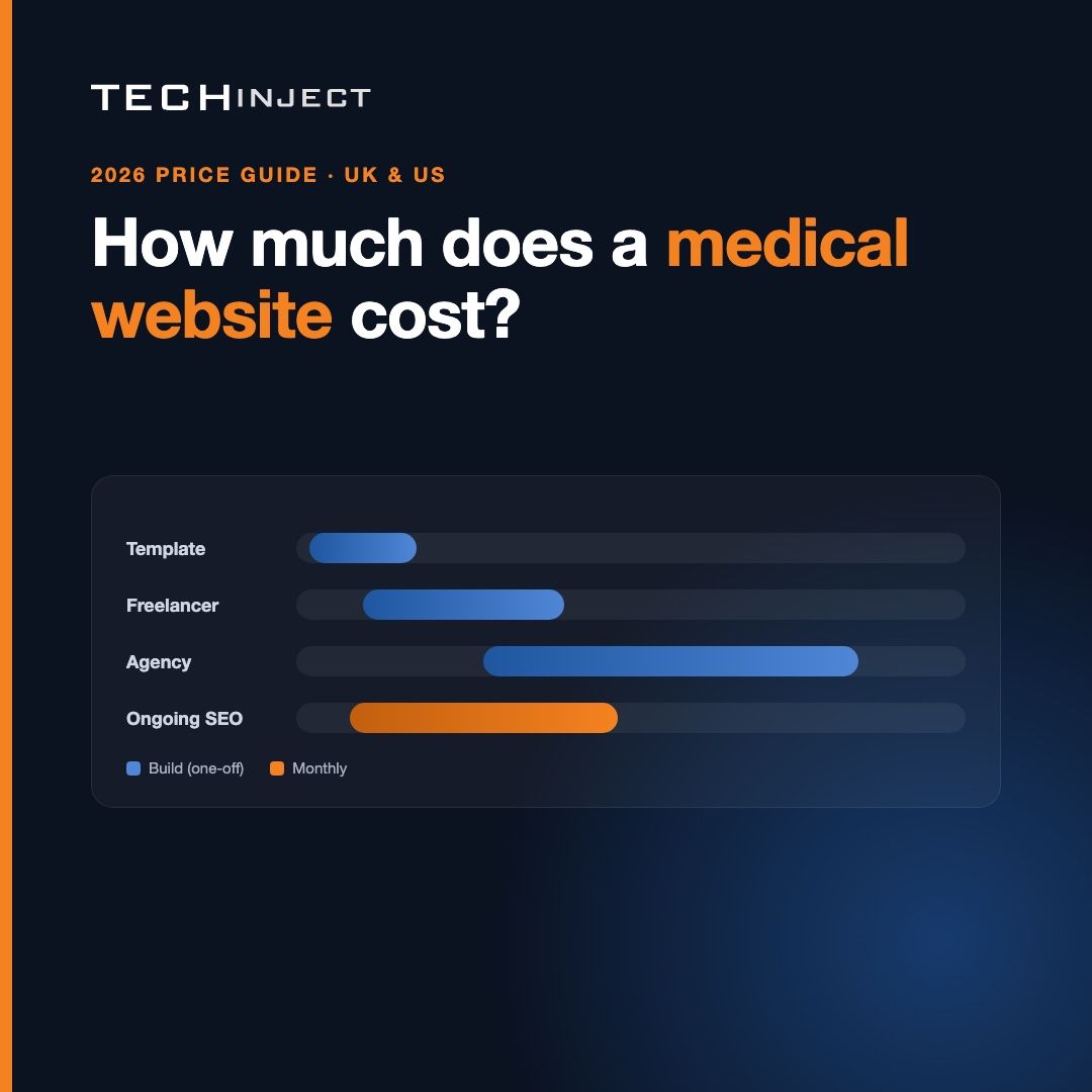 How Much Does a Medical Website Cost in 2026? (UK & US)