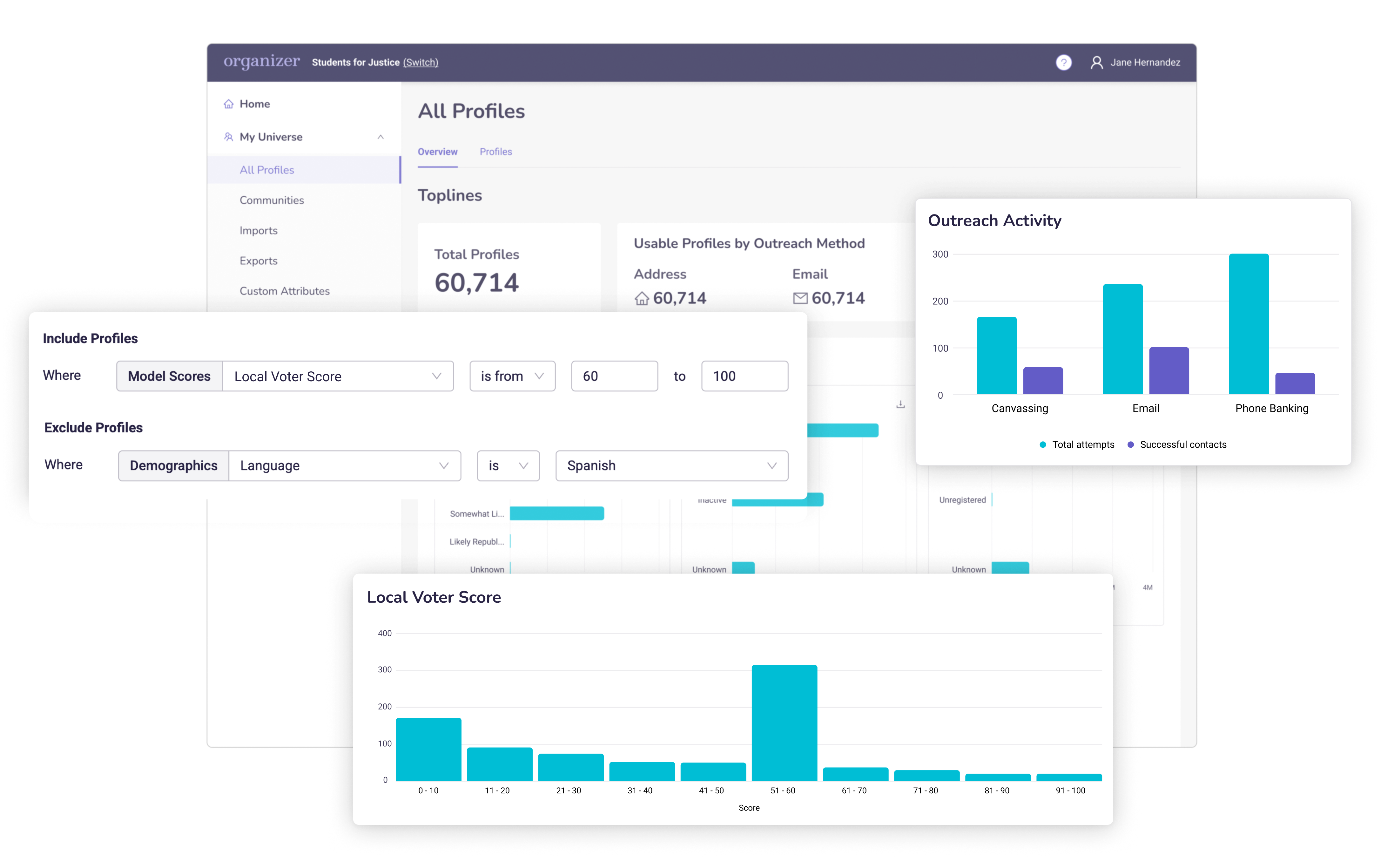 Illustration of user view in Organizer showing the view someone would see when tracking overall engagement, outreach activity, and model scores. 