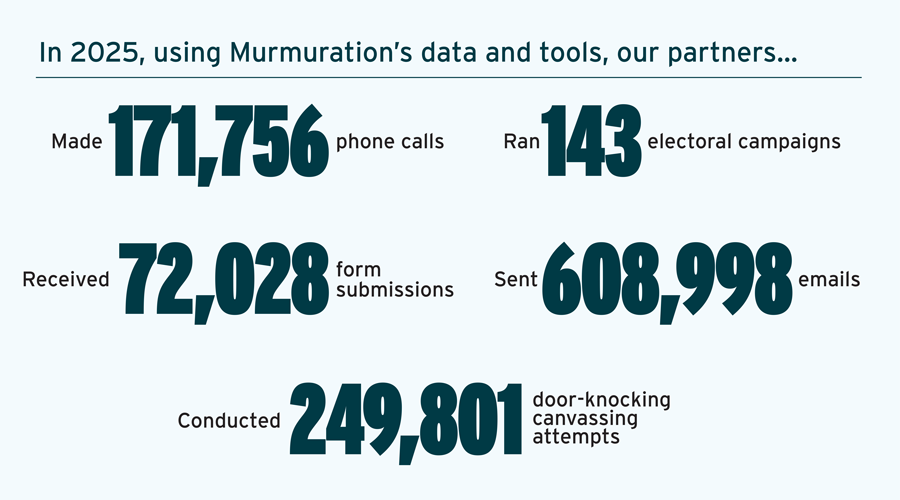 graphic that quantifies Murmuration's partner impact
