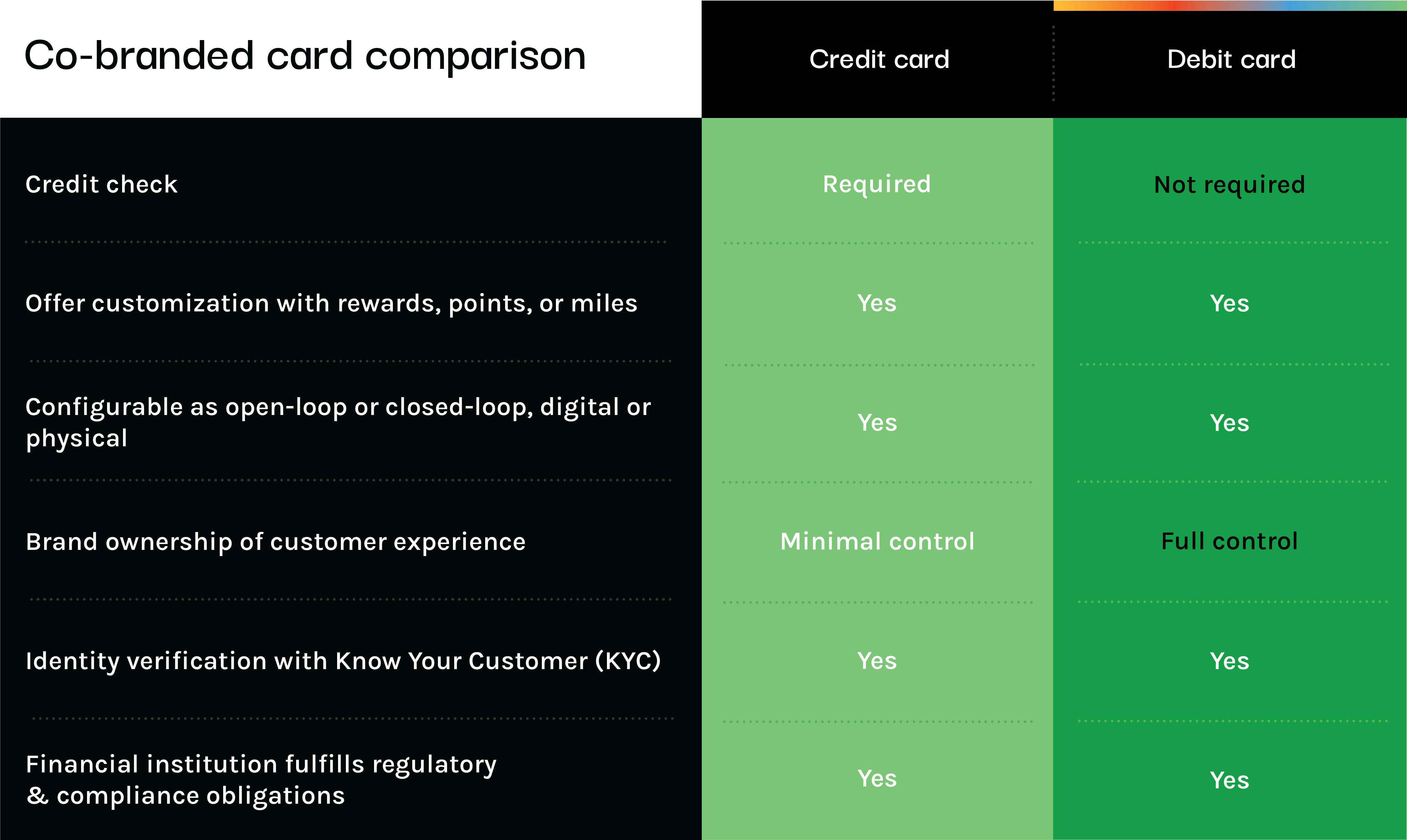 Co-branded card comparison