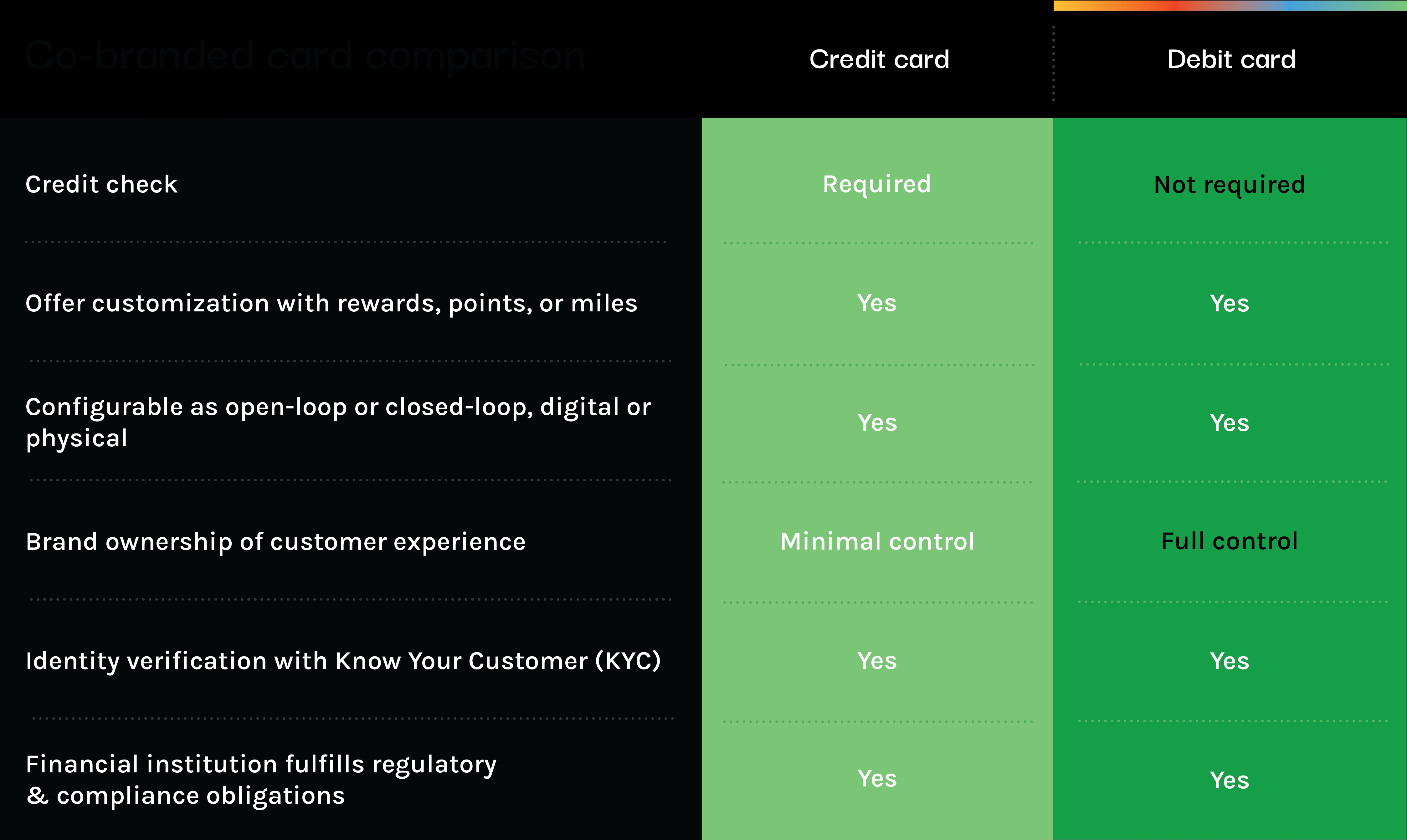 Co-branded card comparison