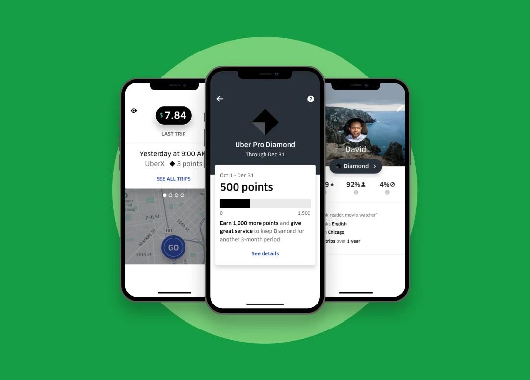 Uber incentives to Uber Pro card usage