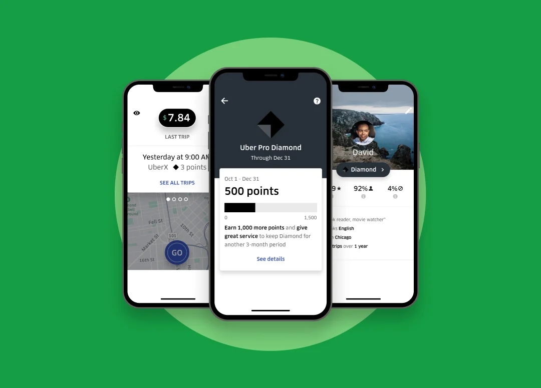 Uber incentives to Uber Pro card usage