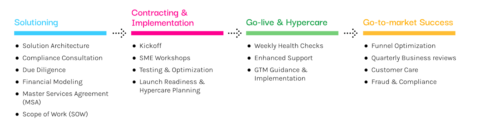 What you can expect when delivering financial programs with Alviere