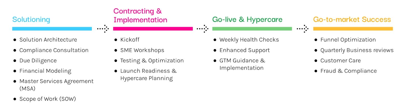 What you can expect when delivering financial programs with Alviere