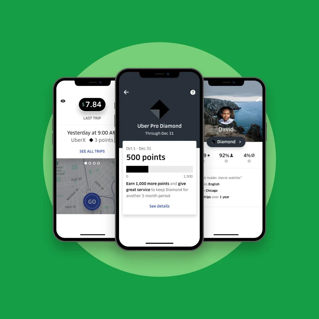 Uber: Fueling driver loyalty with financial services