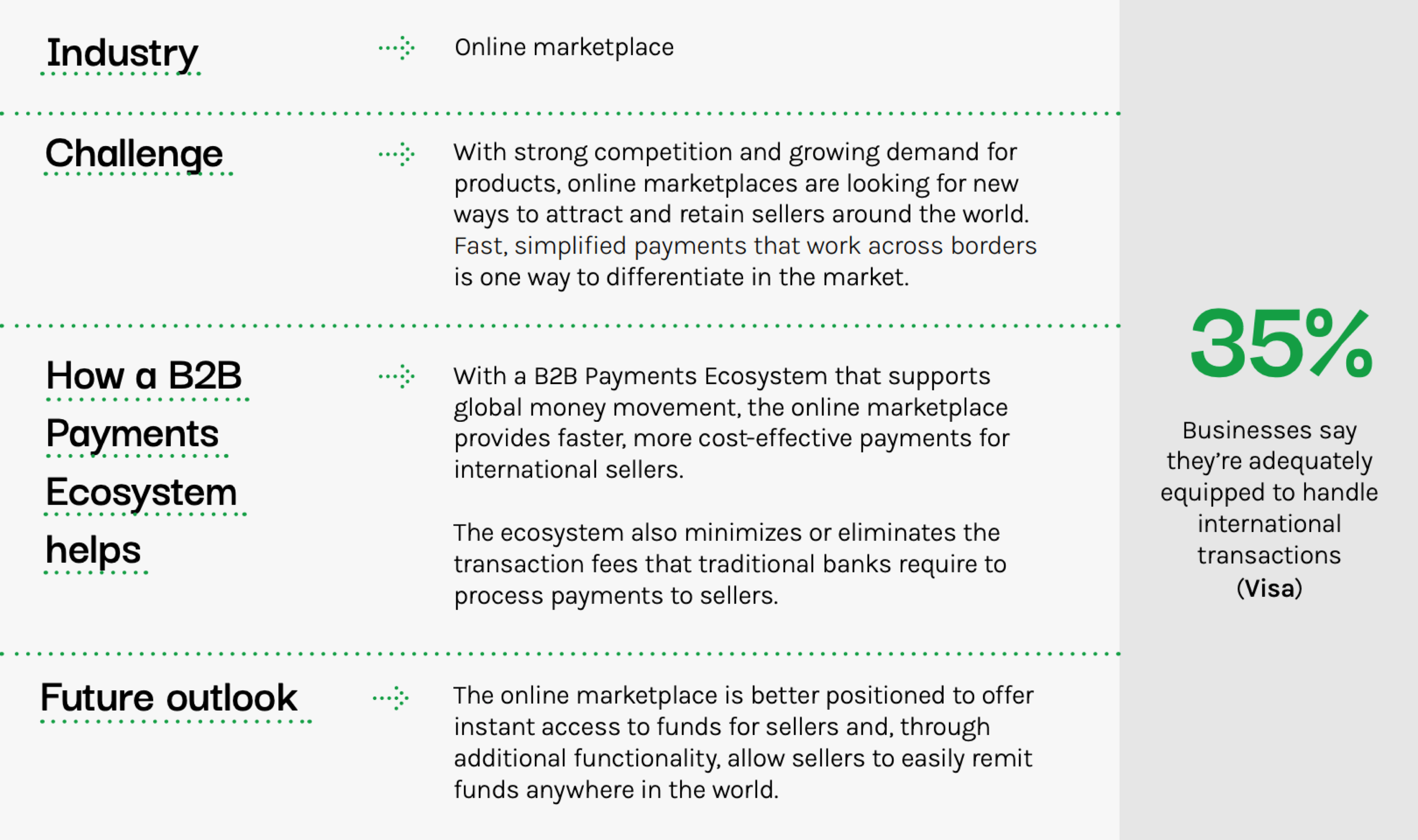 Online Marketplace