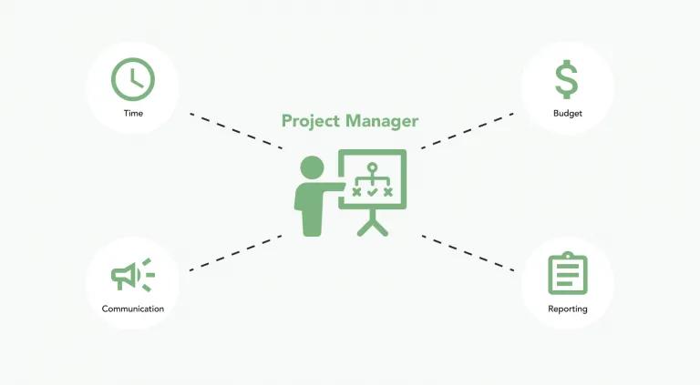 Project Management Essentials | Exo Digital