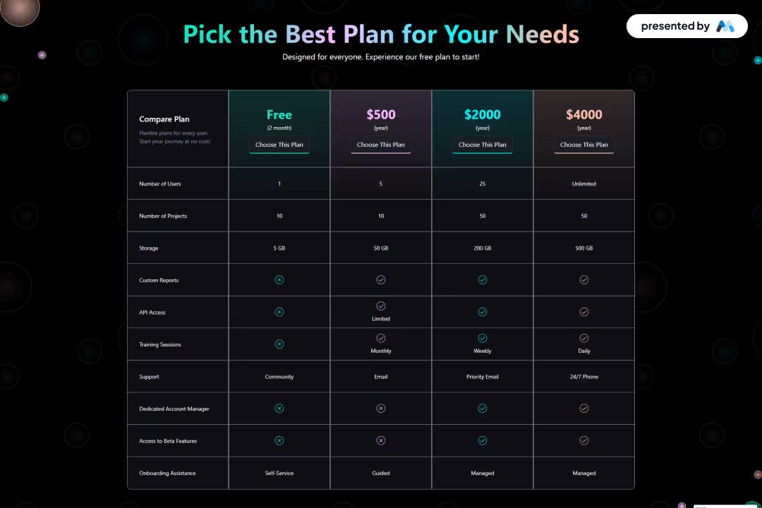 Galactic Pricing Plans