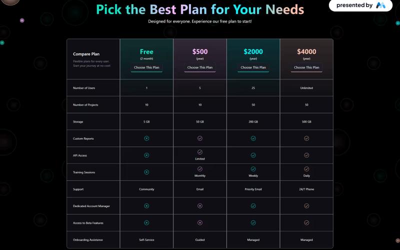 Galactic Pricing Plans