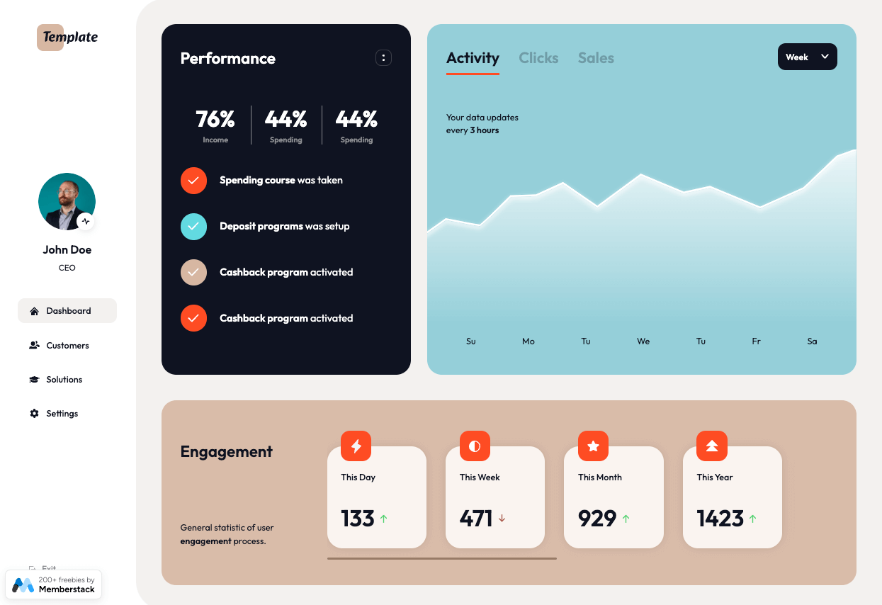 Online Coaching Dashboard