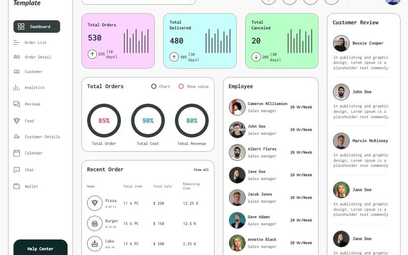 Statistics Dashboard