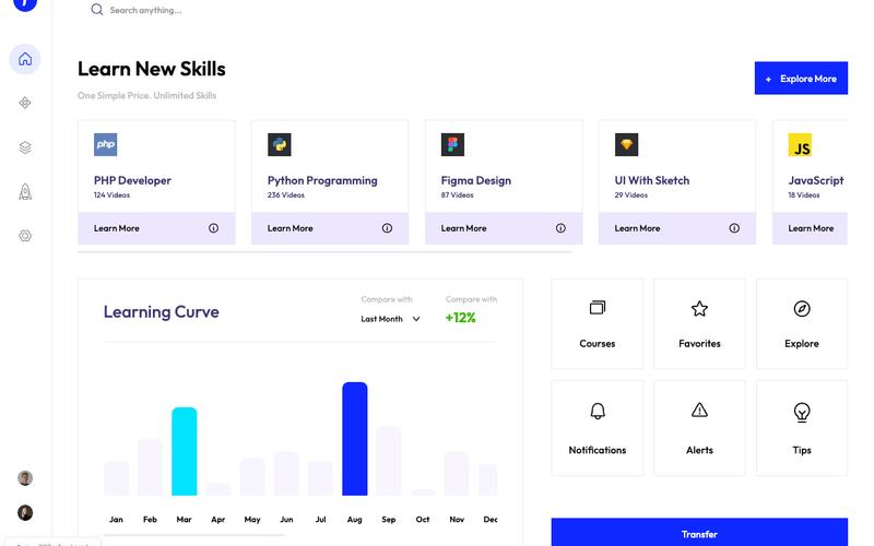 Online Course Dashboard