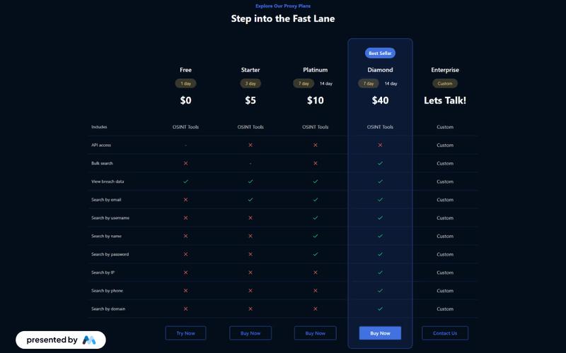 Expanded Plans Pricing