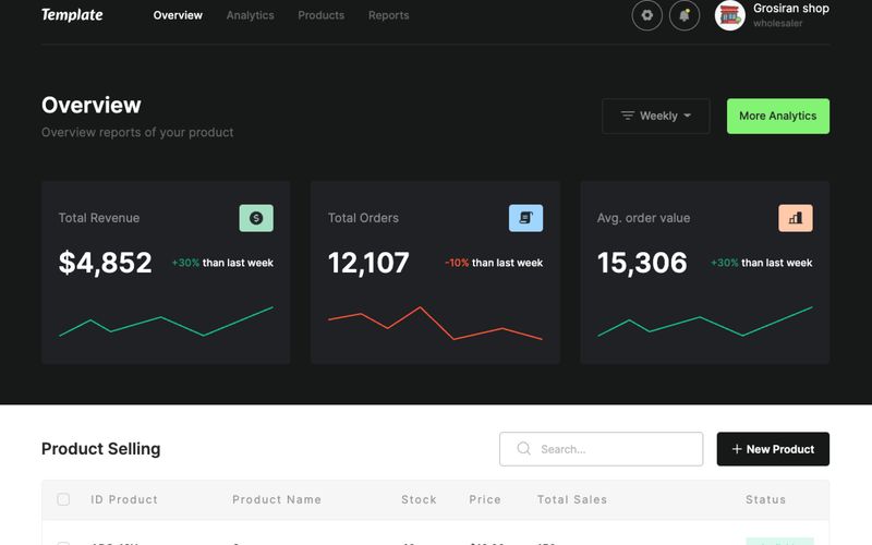Sales Dashboard Template